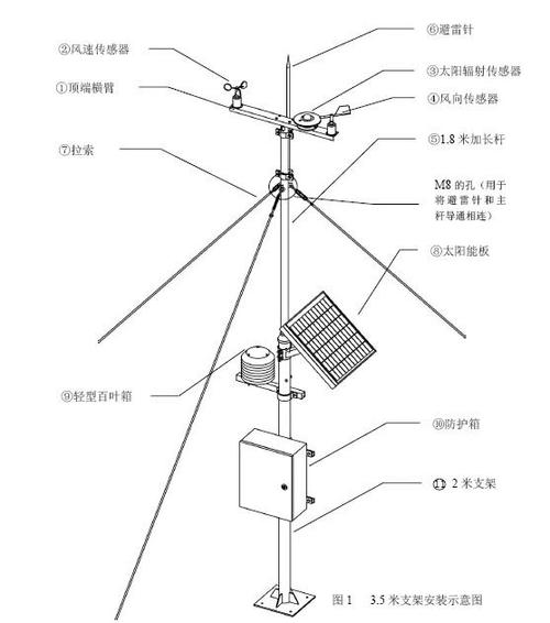 校園氣象站選購指南 為何經濟型jtqx007成為性價比之選？